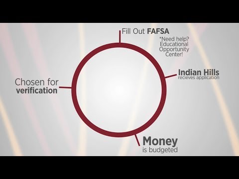 indian hills basketball Paying for College | How to Make College Affordable with Indian Hills Community College
