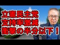 立憲民主党支持率激減