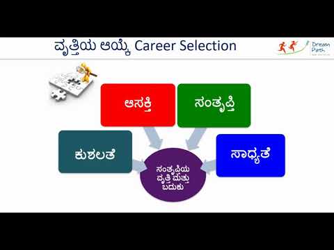 ಡ್ರೀಮ್ ಪಾಥ್ ಸಂಸ್ಥೆಯಿಂದ ವೃತ್ತಿ ಮಾರ್ಗದರ್ಶನ:  ವೃತ್ತಿ ಎಂದರೆ ಏನು? ಏಕೆ? ವೃತ್ತಿಯ ಆಯ್ಕೆಯು ಹೇಗೆ?