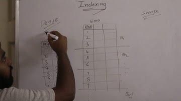 3 Dense and Sparse Indexing