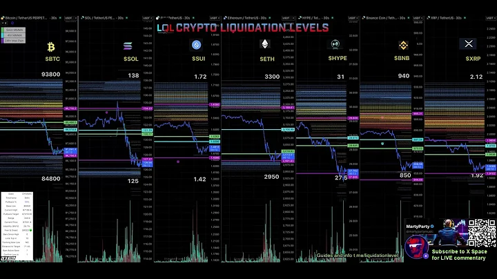 30 second Liquidation Levels for crypto traders $LQL
