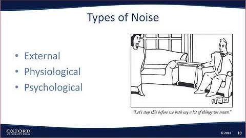 Interplay Chapter 1 Part 2 The Communication Process