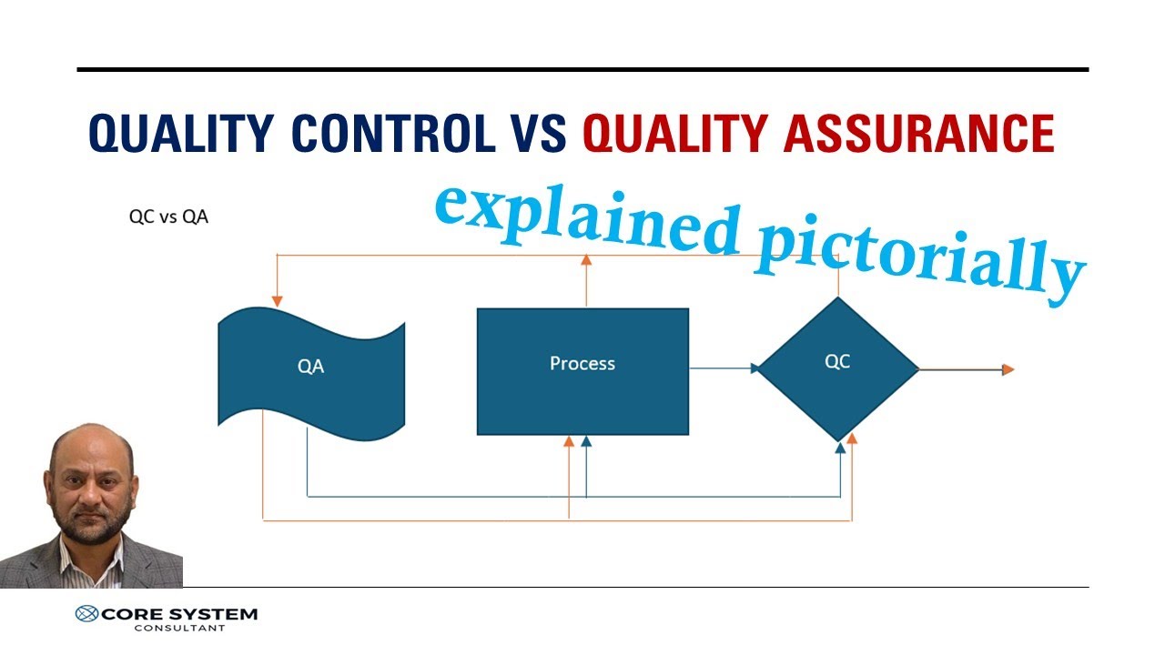 Quality Control vs Quality Assurance - YouTube