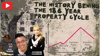 Unraveling the Mystery: The History of the 18.6Year Property Cycle (PART 1)