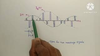 Time Division Multiplexing - TDM (English Audio)