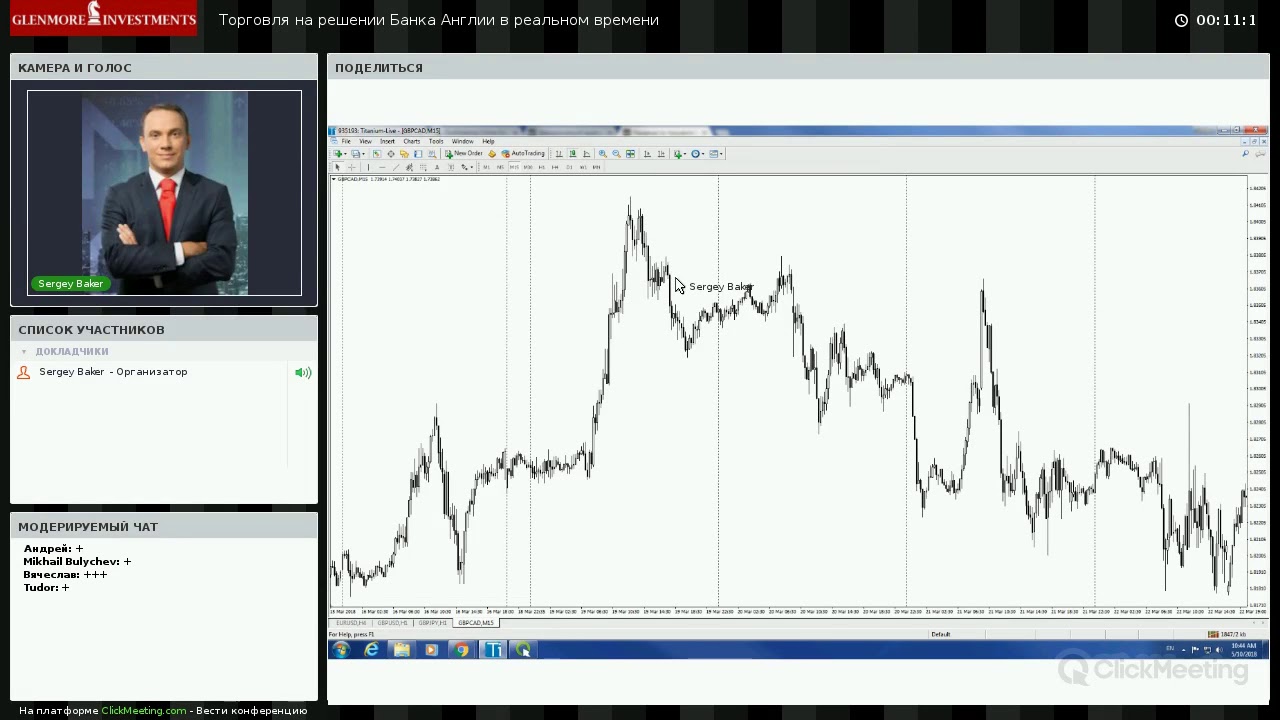 Объемы торгов на валютной бирже график. Биржа котировки. Таблицы биржевых котировок. Акции яндекс. Графики котировок акций.
