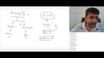 Fundamentals of Surveying Part 1