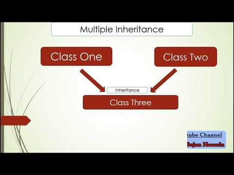 Multiple Inheritance Object Oriented Programming । Part 05. C++ Bangla ...