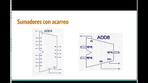 VHDL Miscelanea de circuitos combinacionales