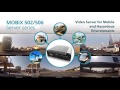 Fibrenetix mobix  server for harsh environments