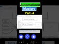 4-Scaling and Automating for Passive Income