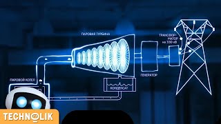 Как Делают Электричество? Как работает Электростанция.