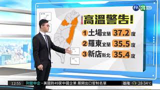高溫防中暑 山區注意午後雷雨 | 華視新聞 20180802
