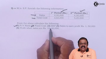 Probleem 07 Gebaseerd op omzet en totale kosten - Marginale kostprijsberekening