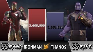 Ironman VS Thanos POWER LEVELS 2024 🔥 (MCU Power Levels)