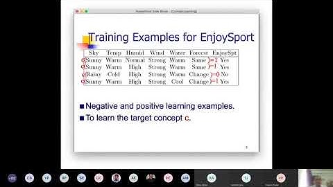 Concept Learning Part-I