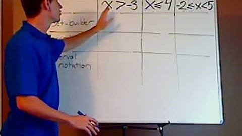 algebra - inequalities - set-builder notation, graphs, and interval notation - concept