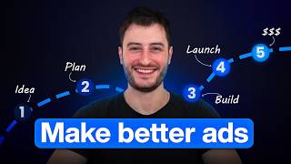 My $100M Meta Ads Creative Strategy.
