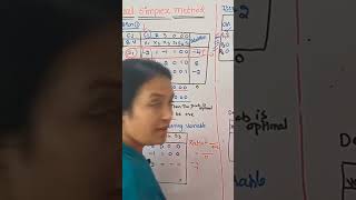 Don't Miss: Dual Simplex Method | @RamaReddyMathsAcademy | GATE 2026