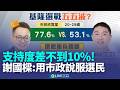 台灣政壇動態與選舉