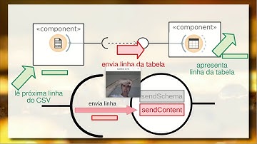 Design de Componentes UML orientado a Conexões (Data Flow) - Componentes de Software e Reúso 2023