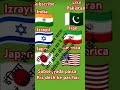short video by prince Giri and Bhai