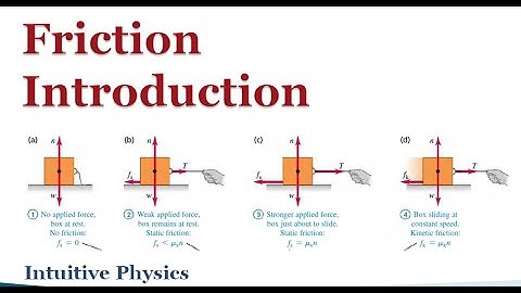 Friction - Introduction | IIT JEE | NEET | Olympiads