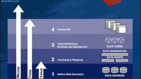 Qlikview Introduction