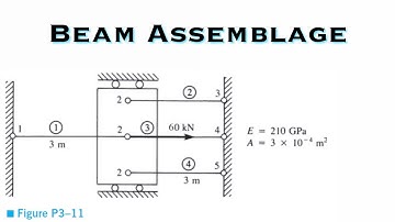 Finite Element Analysis - For the Bar Assemblages, Determine the Nodal Displacements