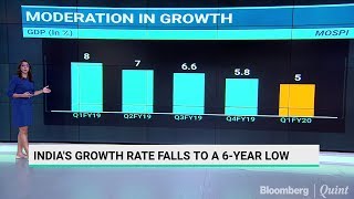 India GDP Growth Crashes To Six-Year Low Of 5%