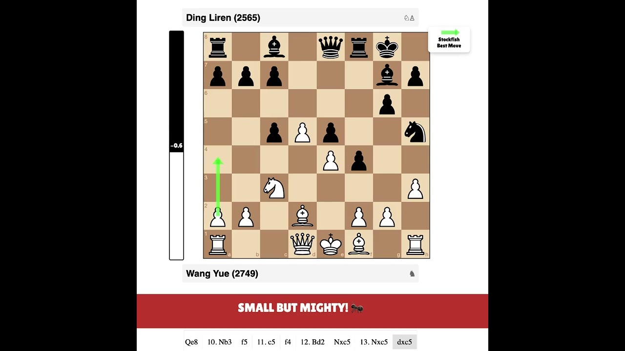 Wang Yue vs Ding Liren | TCh-CHN : When 