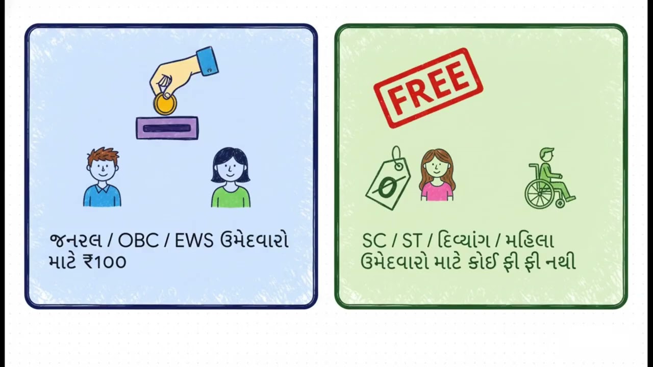 👍👍👲પોસ્ટ ઓફિસ માં 2026 ની ભરતી👲 👍👍