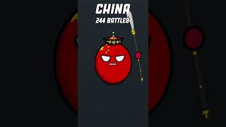 Most Victories in Battles #countryballs Resimi