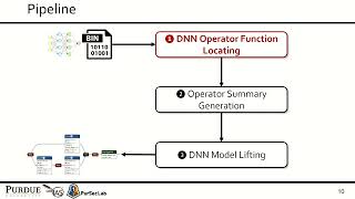 USENIX Security '22 - DnD: A Cross-Architecture Deep Neural Network Decompiler
