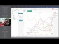 So What? Understanding leading economic indicators