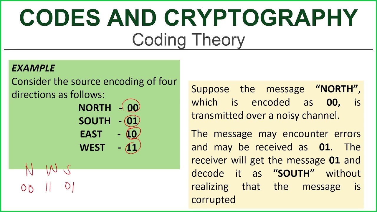 CODING THEORY AND MODULAR ARITHMETIC