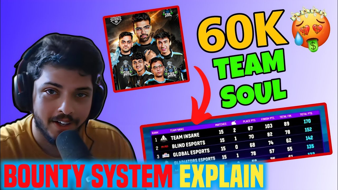Bounty system power | team soul got 60k if ..|Bgms session 2 - YouTube