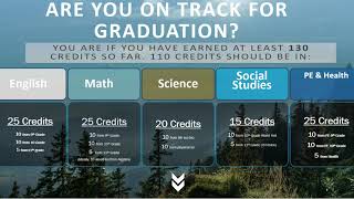 Junior Spring Transcript Review with Sem 1 version 2