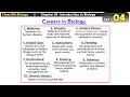 Careers in biology | class 9th biology | chapter 01