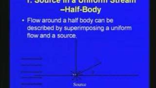 Lec-10 Kinematics of Fluid Flow