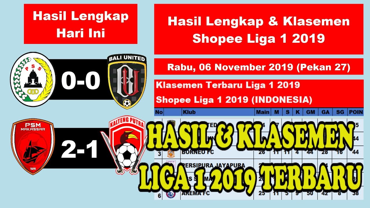 Klasemen Liga Spanyol 2020 Terbaru Hari Ini Dan Top Skor : Klasemen