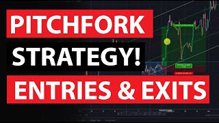 Exact Entries & Exits with the Pitchfork