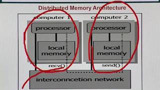 Topic 137 (BIF731 - Advanced Bioinformatics)