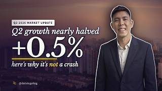 Singapore Home Prices 2026: Why Growth Nearly Halved Singapore Home Prices 2026: Why Growth Nearly Halved