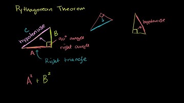 Định lý Pytago | The Pythagorean theorem intro