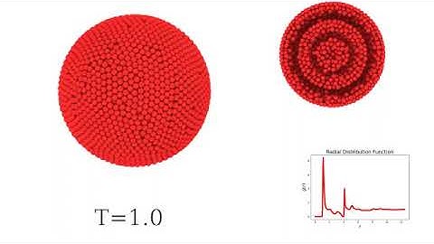 Core-corona fluid mesophases in spherical confinement:: long range potentials I.