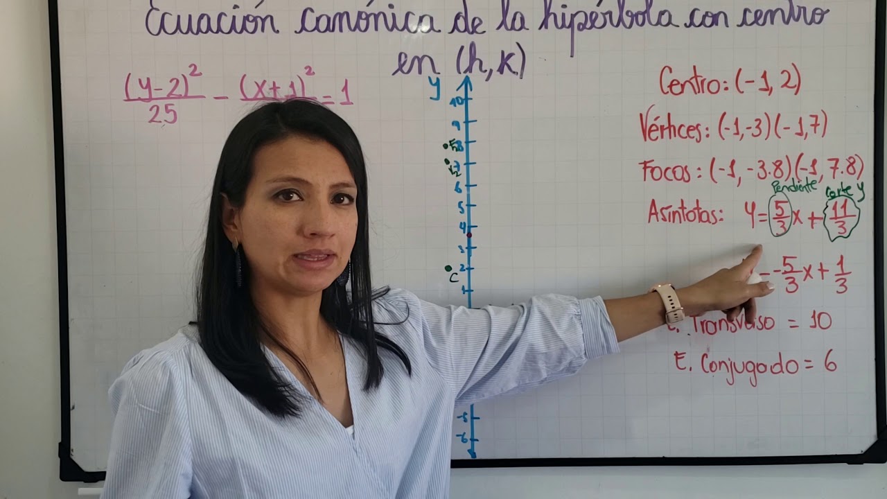 Ecuación canónica de la hipérbola con centro en (h,k)
