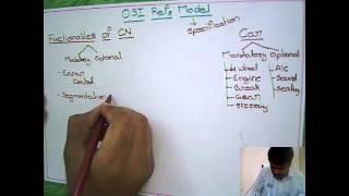 Computer Networks: OSI Reference Model