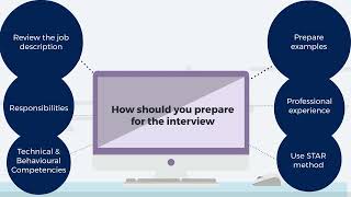 Job interviews at EUROCONTROL
