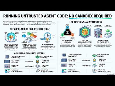 How to Secure Untrusted Agent Code with WebAssembly and QuickJS